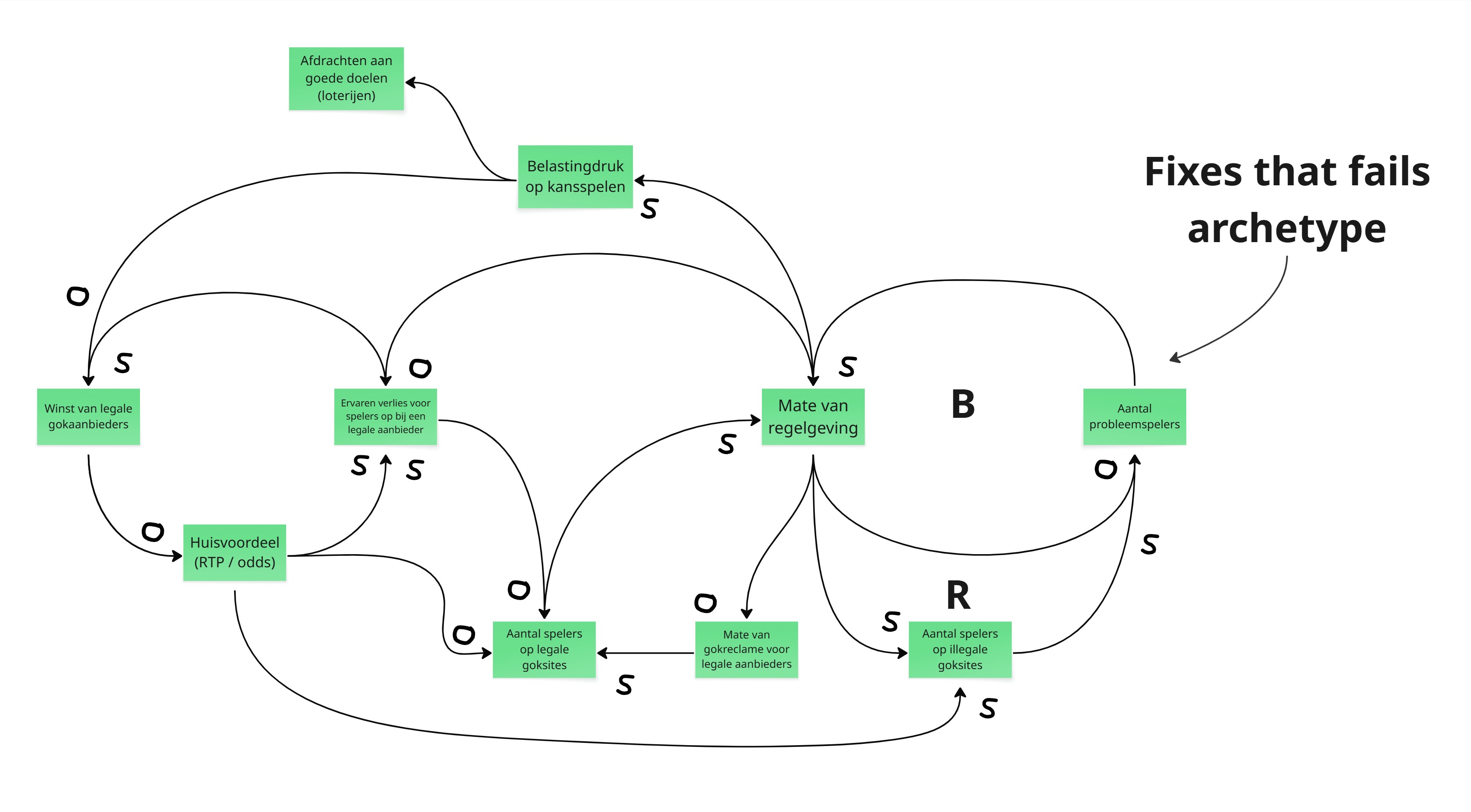 feedback loop diagram